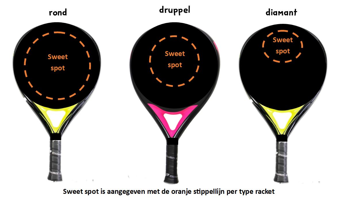 Padel Racket Keuze Sweet Spot Beginner met tennis ervaring Padel